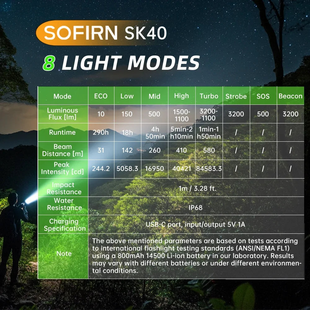 LED Tactical Flashlight Rechargeable