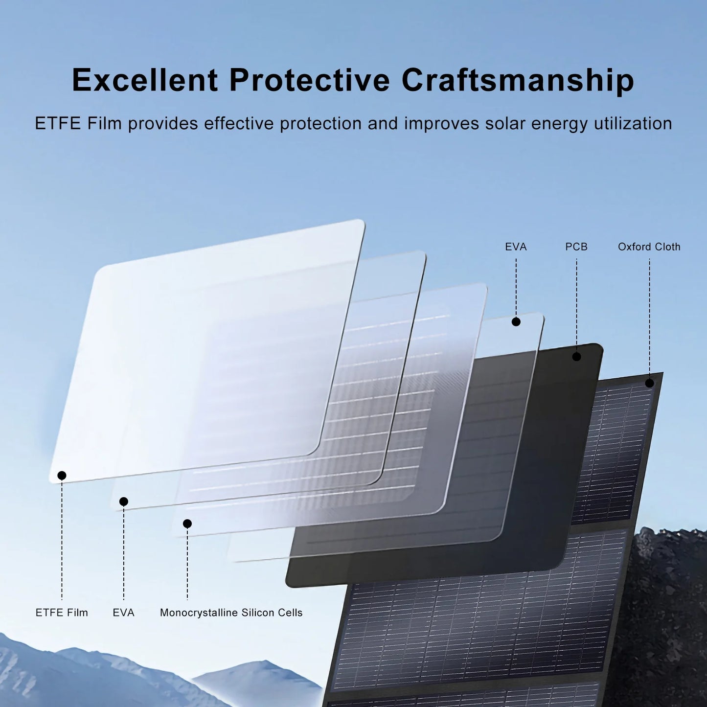400W Foldable Solar Panel High-Efficiency