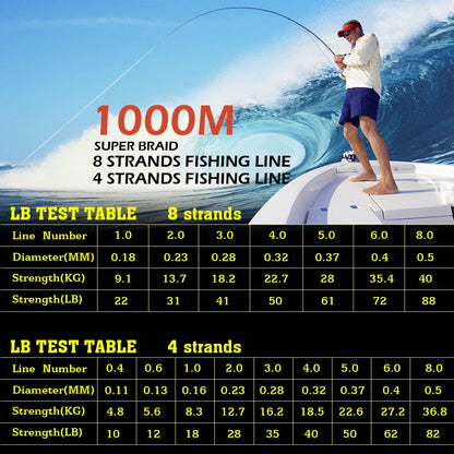 300M 500M 1000M 8 Strands 4 Strands PE Braided Fishing  Line Multicolor