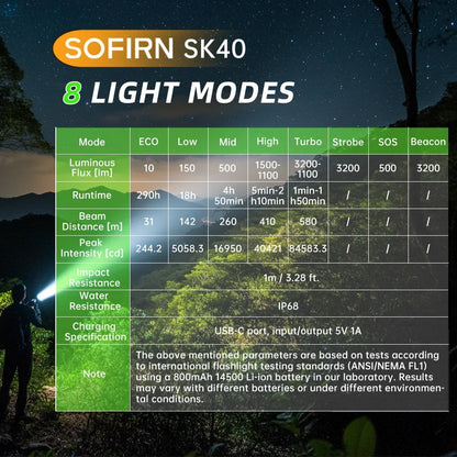 LED Tactical Flashlight Rechargeable