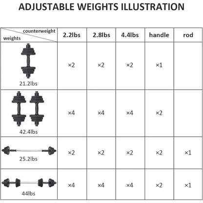 Weights Dumbbells Set