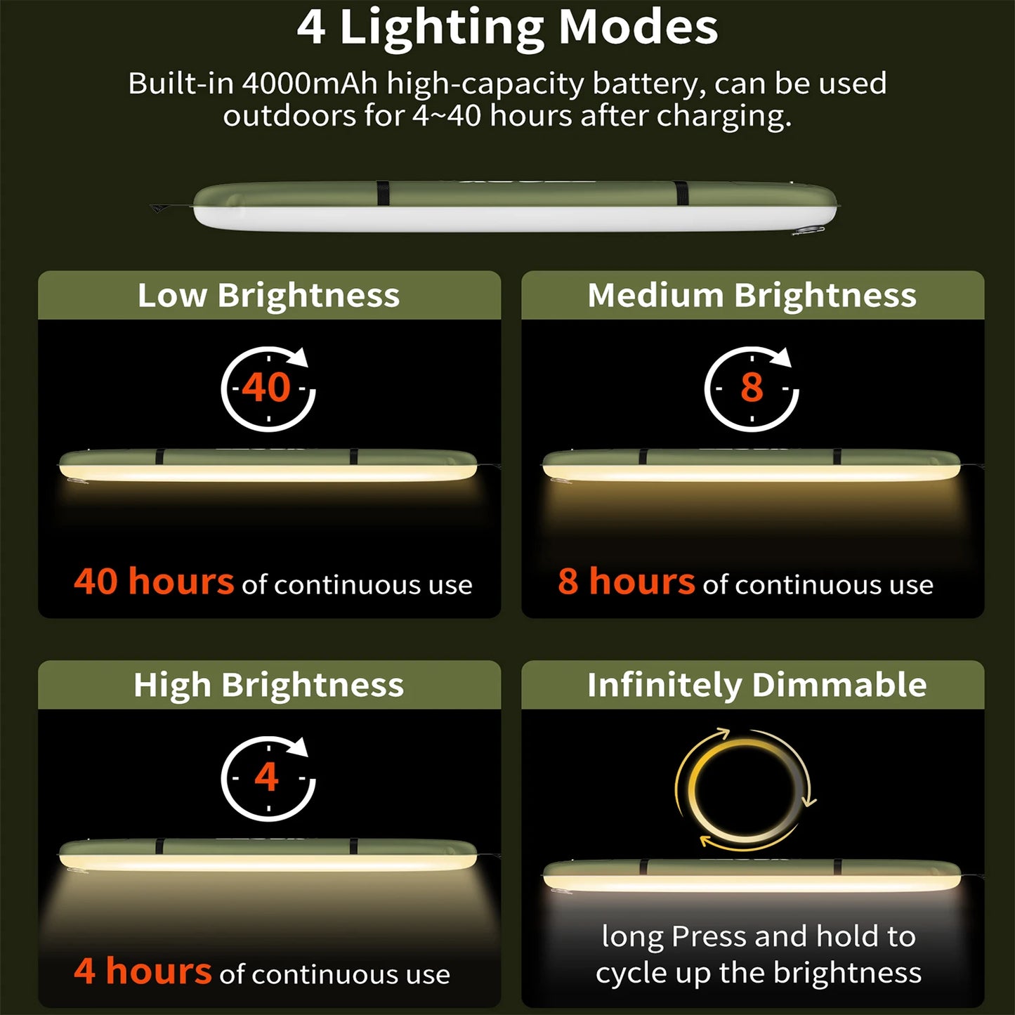 SELORSS Rechargeable Portable Light Waterproof 2000 mAh