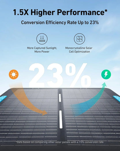 200W Foldable Solar Panel 110W Portable Solar Charger