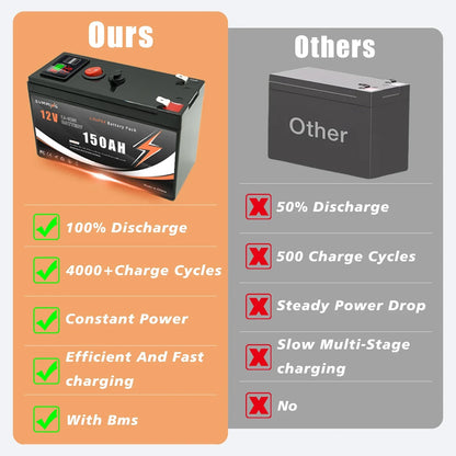 12V 150Ah Lithium  LiFeP04 Battery for Solar Charging