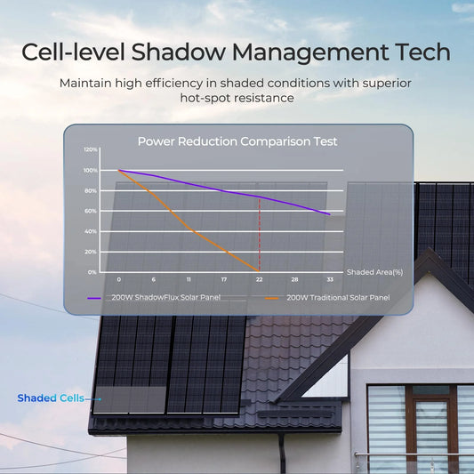 200W N-Type Solar Panel,